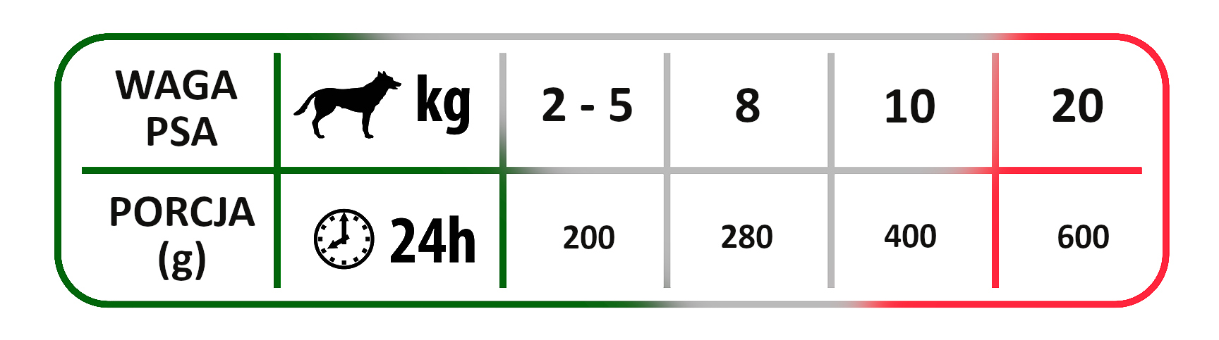 UniPro Rustico Vege karma dla psa 400g mieszanka warzywna - UniPro zdjęcie 4