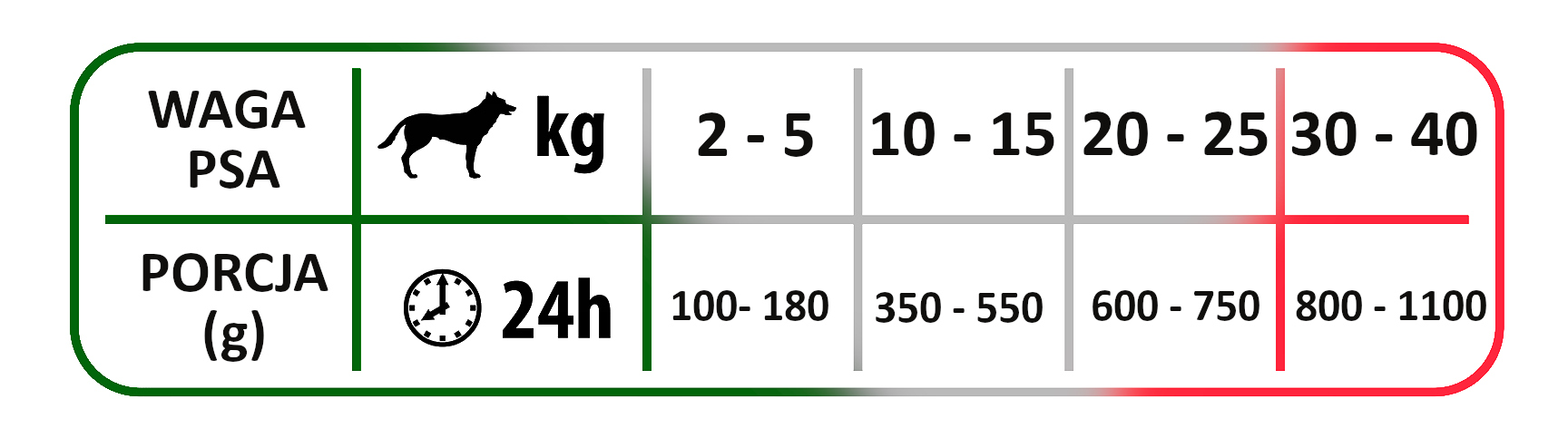 UniPro Unicamente karma dla psa monoproteinowa, monobiałkowa 400g indyk - 100% mięsa, bez podrobów, dla alergików - UniPro zdjęcie 3
