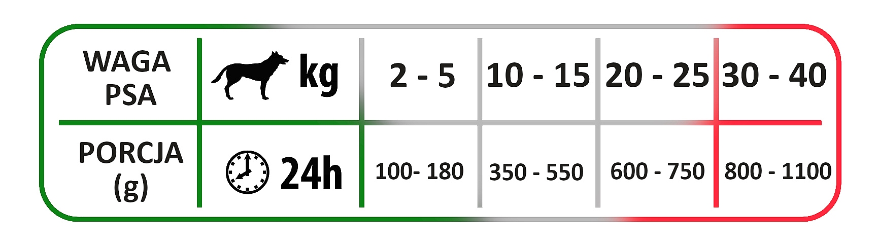 UniPro Rustico karma dla psa 400g gęś z ryżem i warzywami - UniPro zdjęcie 4