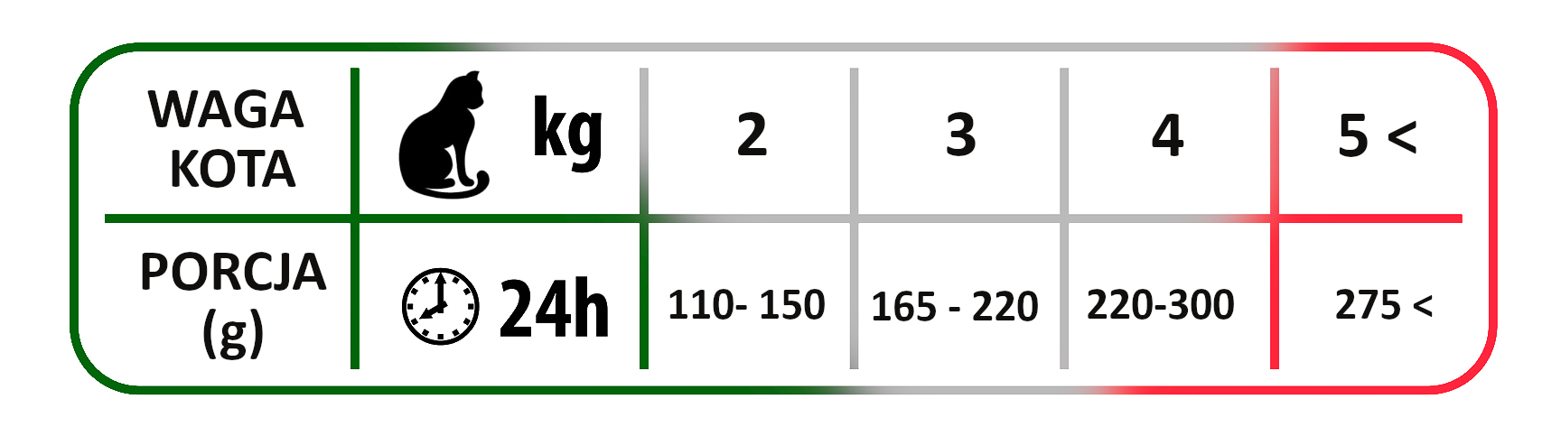 UniPro Unicamente karma dla kota sterylizowanego, monoproteinowa, monobiałkowa 400g kurczak - 100% mięsa, bez podrobów, dla alergików - UniPro zdjęcie 3